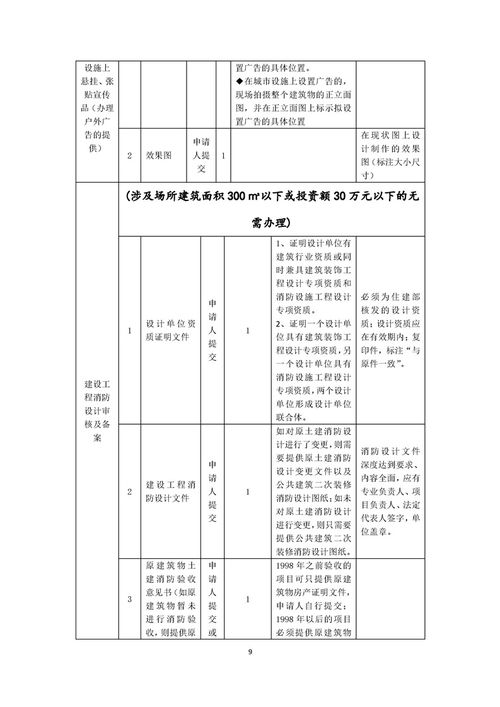 印刷企業開辦一件事套餐服務規程（合伙企業，不含出版物印刷）
