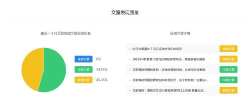 艾韻智能探路 百家號科技領域排名與收益分析，助力智能科技開發者變現